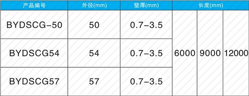 泾县法兰式声测管现货规格尺寸